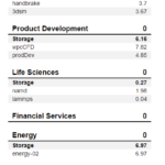 Sabrent Rocket Q4 4TB SPECws