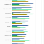 Sabrent Rocket Q4 4TB SPECws Chart