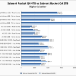 Sabrent Rocket Q4 4TB Vs Sabrent Rocket Q4 2TB