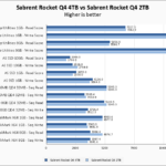Sabrent Rocket Q4 4TB Vs Sabrent Rocket Q4 2TB V2