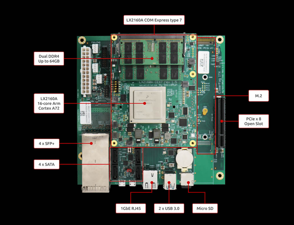 SolidRun HoneyComb LX2 Board With Annotations