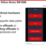 Xilinx Alveo SN1000 Introduction 2