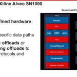 Xilinx Alveo SN1000 Introduction 3