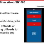 Xilinx Alveo SN1000 Introduction 4