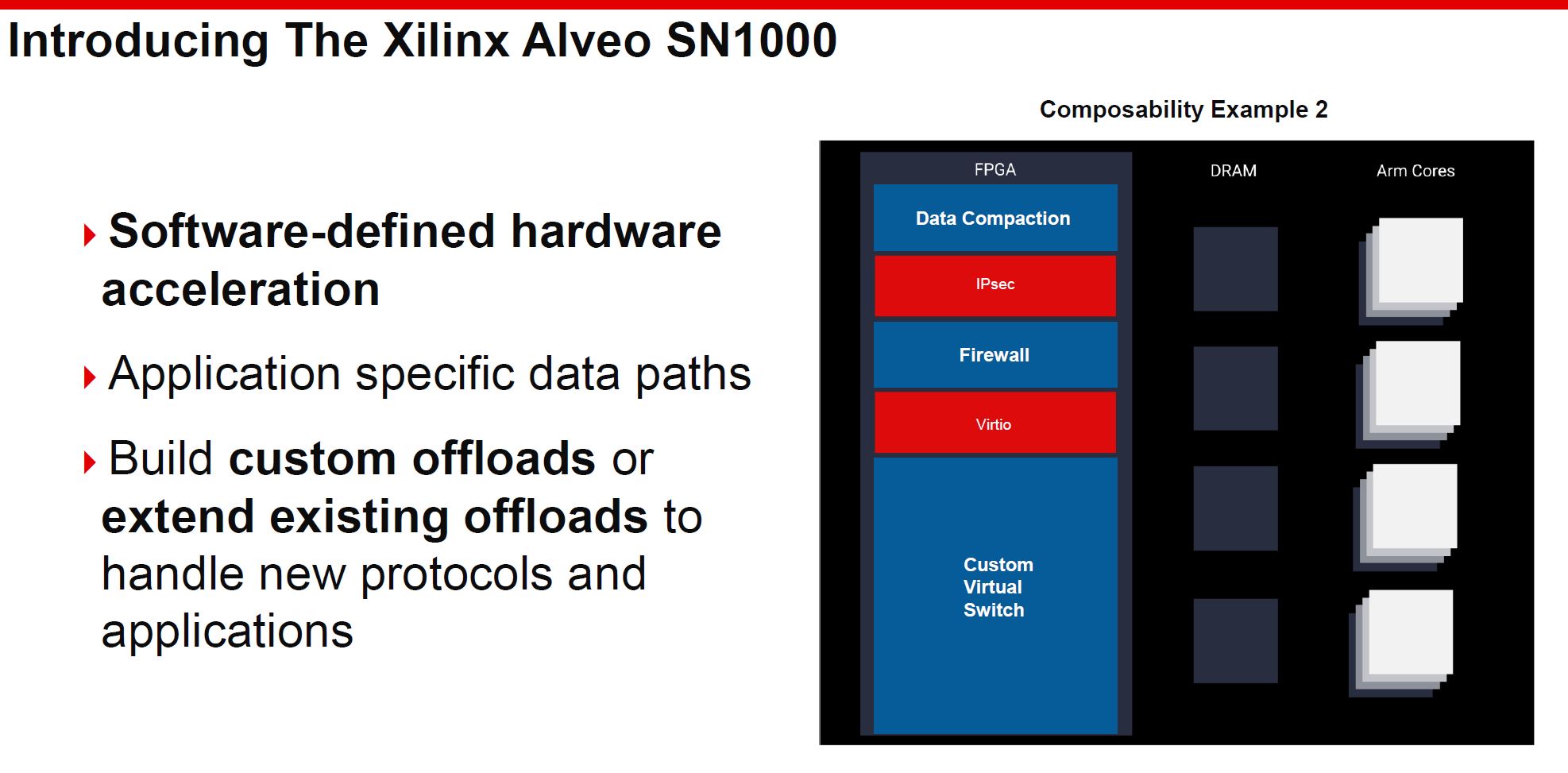 Xilinx Alveo SN1000 Introduction 4