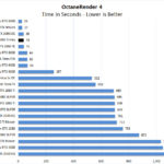 ZOTAC RTX 3090 Trinity OctaneRender