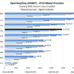 ZOTAC RTX 3090 Trinity OpenSeq2Seq FP16 Mixed Precision
