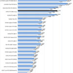 ZOTAC RTX 3090 Trinity Resnet50 Inferencing FP16