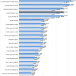 ZOTAC RTX 3090 Trinity Resnet50 Inferencing INT8