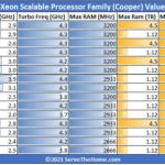 3rd Generation Intel Xeon Scalable Cooper Lake Family With Refresh