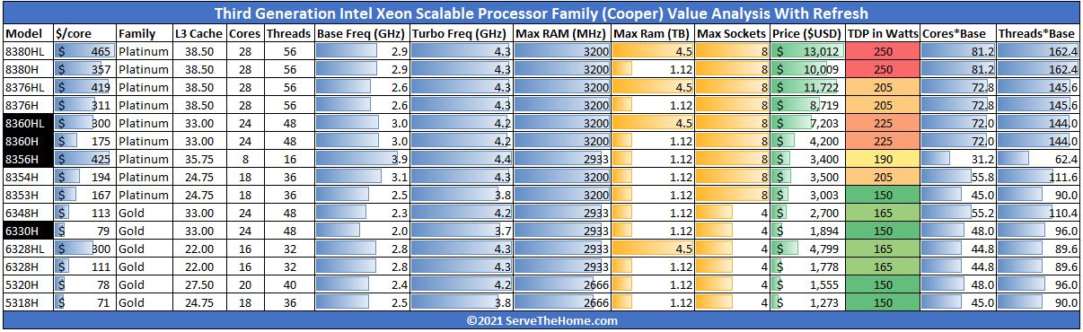 3rd Generation Intel Xeon Scalable Cooper Lake Family With Refresh