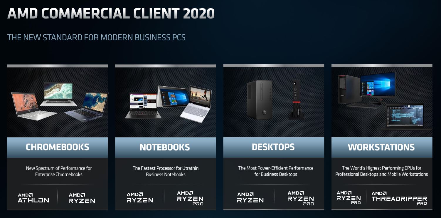 AMD Commercial Client 2020 2021