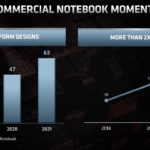 AMD Commercial Client Growth