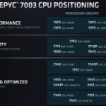 AMD EPYC 7003 Model Positioning