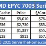 AMD EPYC 7003 Series 1P Only SKU Comparison