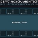 AMD EPYC 7003 SoC Architecture EPYC 72F3 Example