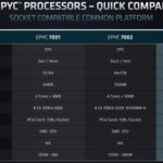 AMD EPYC 7003 SoC Evolution