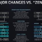 AMD EPYC 7003 Zen 3 Major Changes Versus Zen 2 EPYC 7002