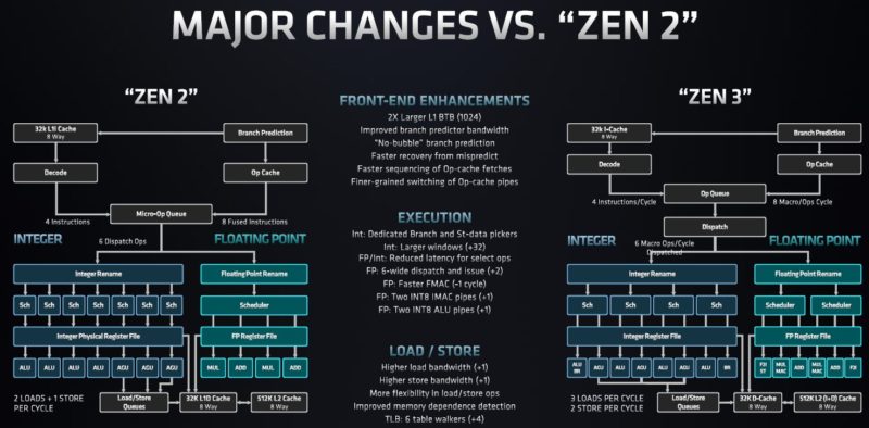 AMD EPYC 7003 Zen 3 Major Changes Versus Zen 2 EPYC 7002