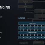 AMD EPYC 7003 Zen 3 Major Changes Versus Zen 2 EPYC 7002 Execution Engine