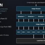 AMD EPYC 7003 Zen 3 Major Changes Versus Zen 2 EPYC 7002 Int Execution