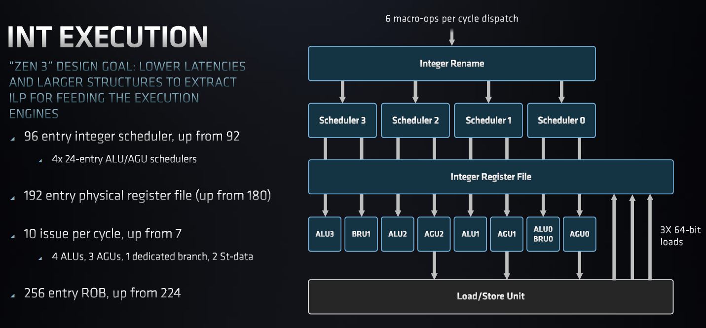 AMD EPYC 7003 Zen 3 Major Changes Versus Zen 2 EPYC 7002 Int Execution