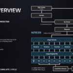 AMD EPYC 7003 Zen 3 Overview