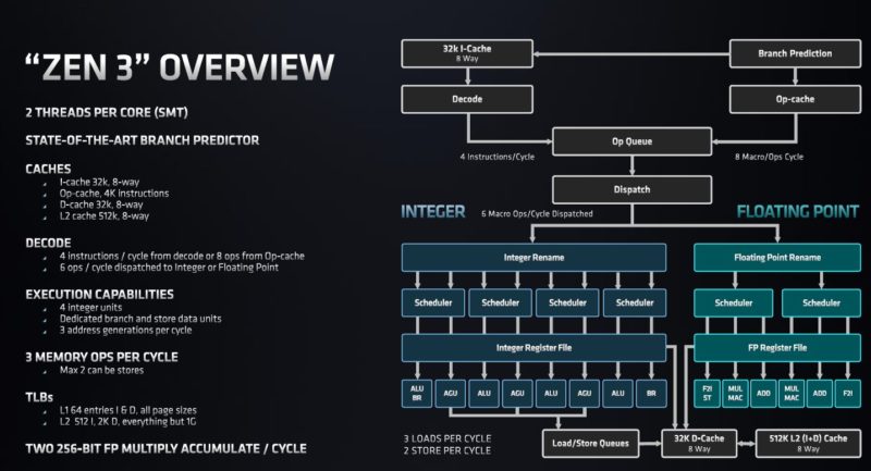 AMD EPYC 7003 Zen 3 Overview