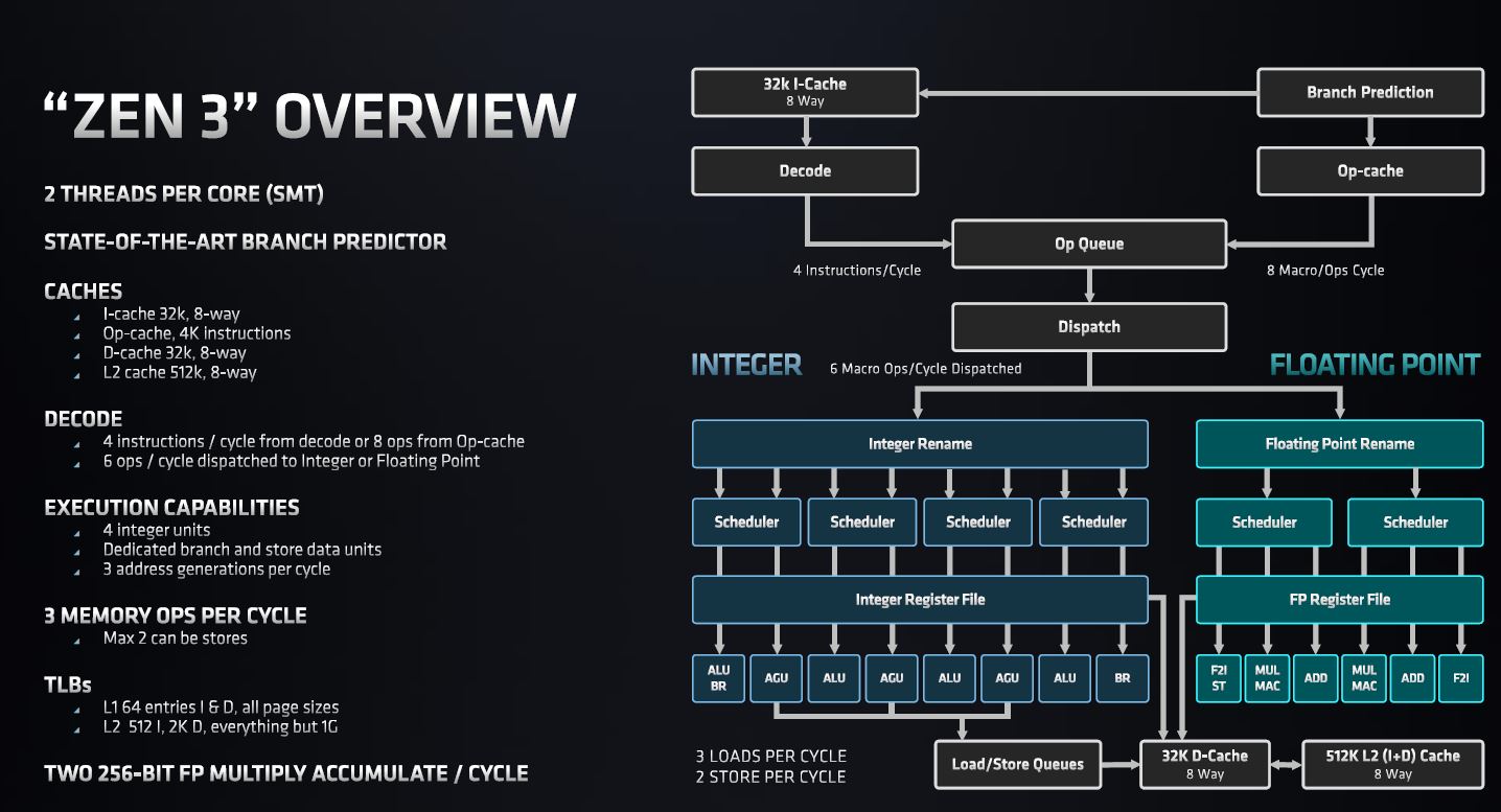 AMD EPYC 7003 Zen 3 Overview