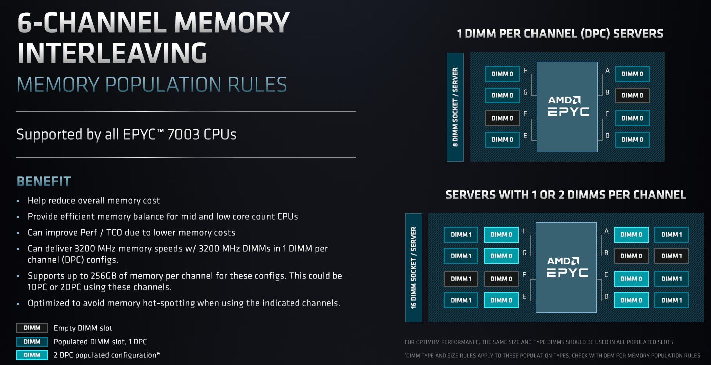 AMD EPYC 7003 Zen 3 SoC 6 Channel Memory Interleaving