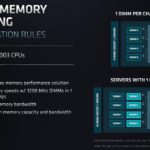 AMD EPYC 7003 Zen 3 SoC 8 Channel Memory Interleaving