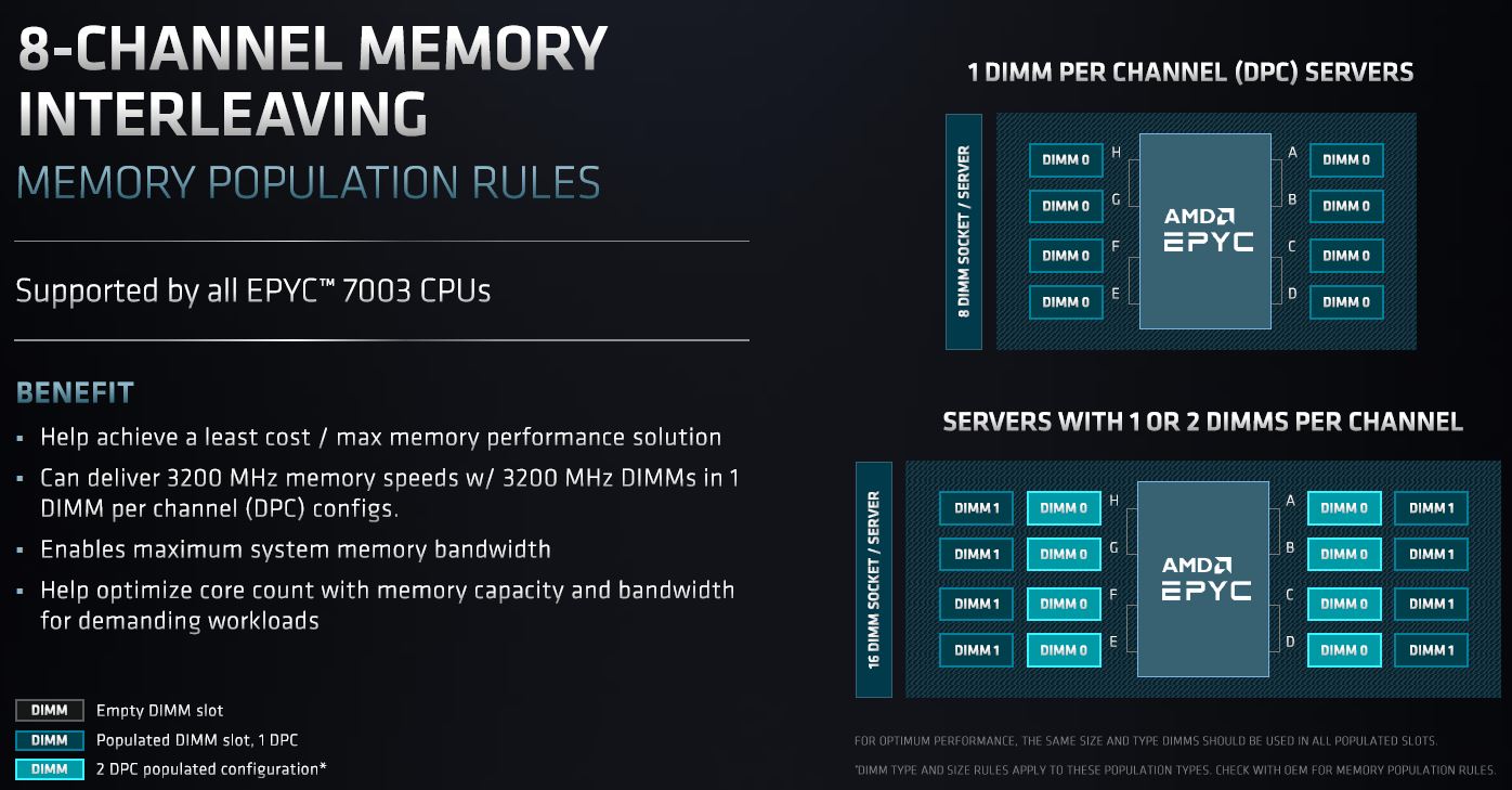 AMD EPYC 7003 Zen 3 SoC 8 Channel Memory Interleaving
