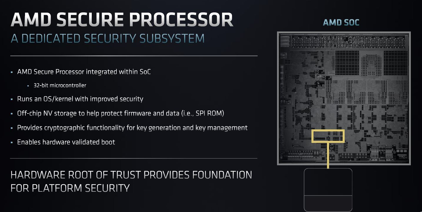 AMD EPYC 7003 Zen 3 SoC AMD Secure Processor