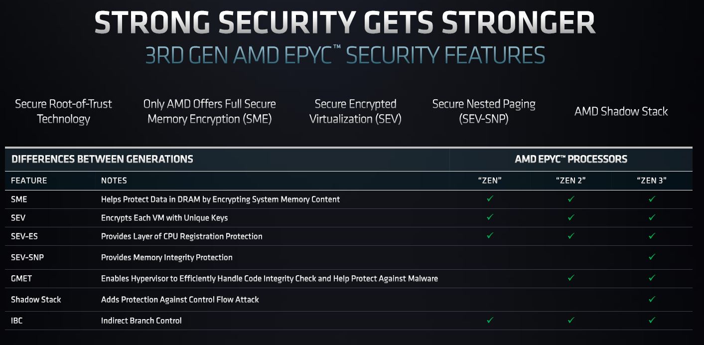 AMD EPYC 7003 Zen 3 SoC AMD Security