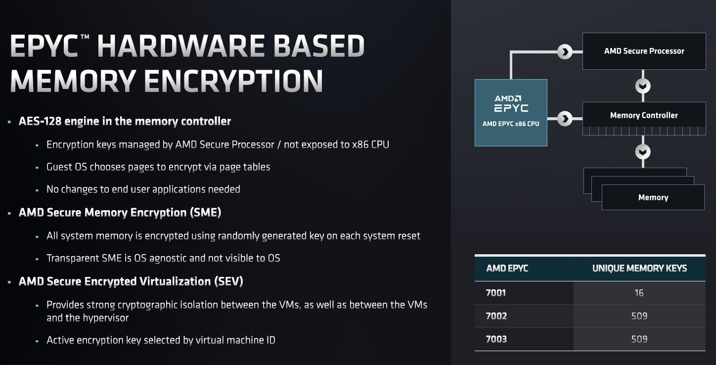 AMD EPYC 7003 Zen 3 SoC Hardware Memory Encryption
