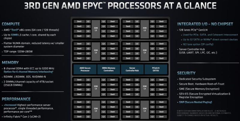 AMD EPYC 7003 Zen 3 SoC At A Glance