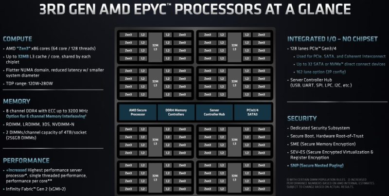 AMD Ryzen Threadripper Pro 5995WX WEPYC Review - Page 3 of 4