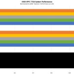 AMD EPYC 7763 System Performance Comparison 1