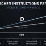 AMD EPYC And Zen Evolution