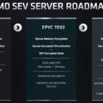 AMD EPYC And Zen Evolution Security Roadmap