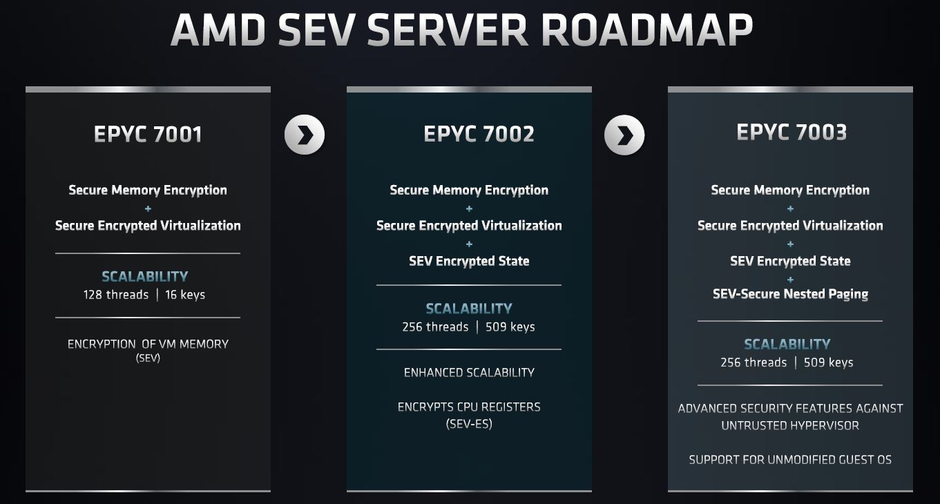 AMD EPYC And Zen Evolution Security Roadmap