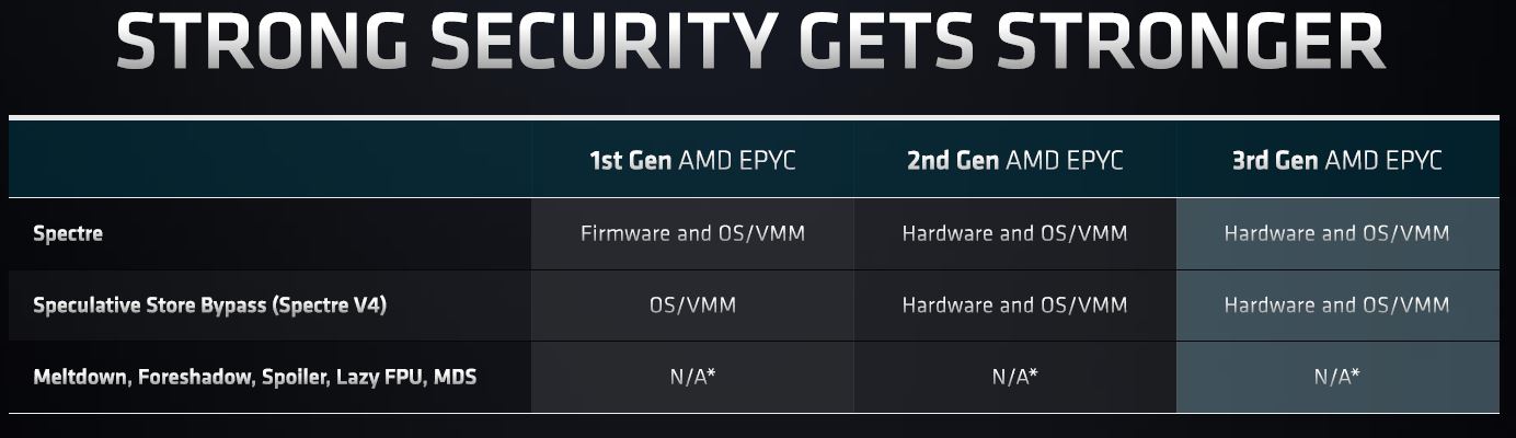 AMD EPYC And Zen Evolution Security