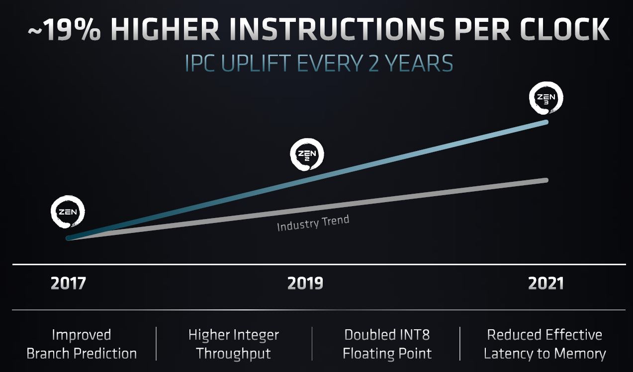 AMD EPYC And Zen Evolution