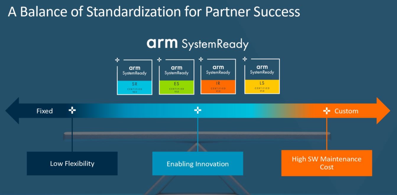 Arm Vision Day 2021 Arm SystemReady