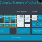 Arm Vision Day 2021 Confidential Computing 3