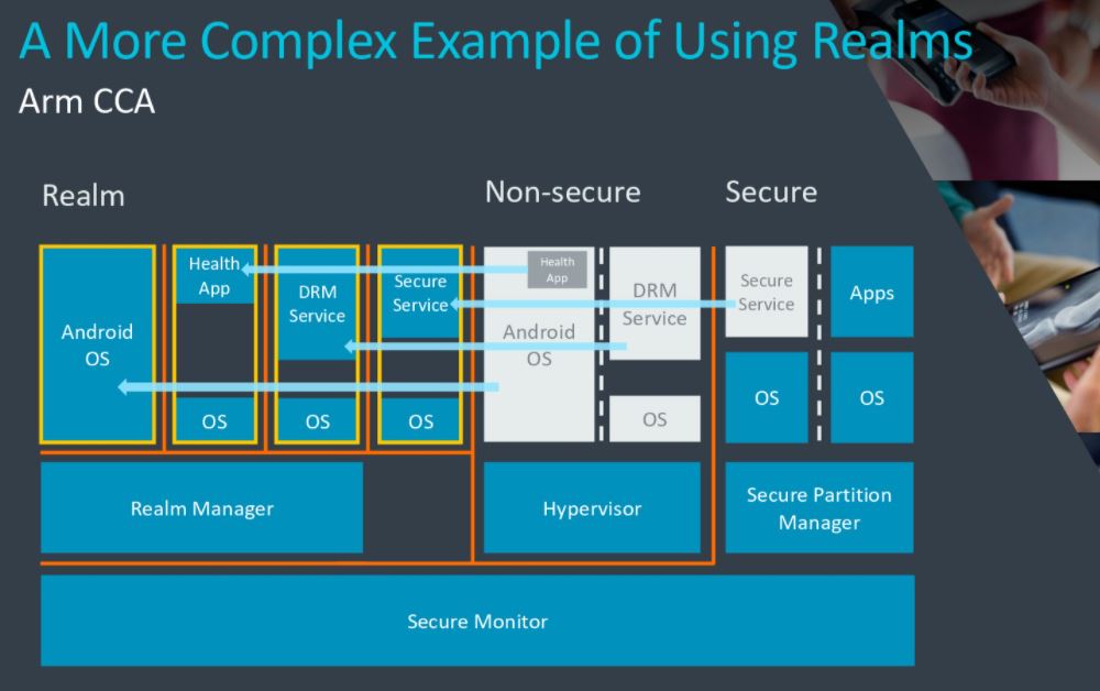 Arm Vision Day 2021 Confidential Computing 3