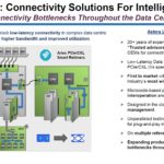 Astera Labs Connectivity Solutions