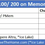 Conceptual Impact Of PMem On Memory BW Versus Modern CPUs