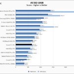 Crucial P1 1TB ASSSD 10GB Chart