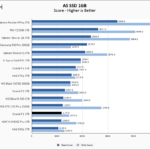 Crucial P1 1TB ASSSD 1GB Chart